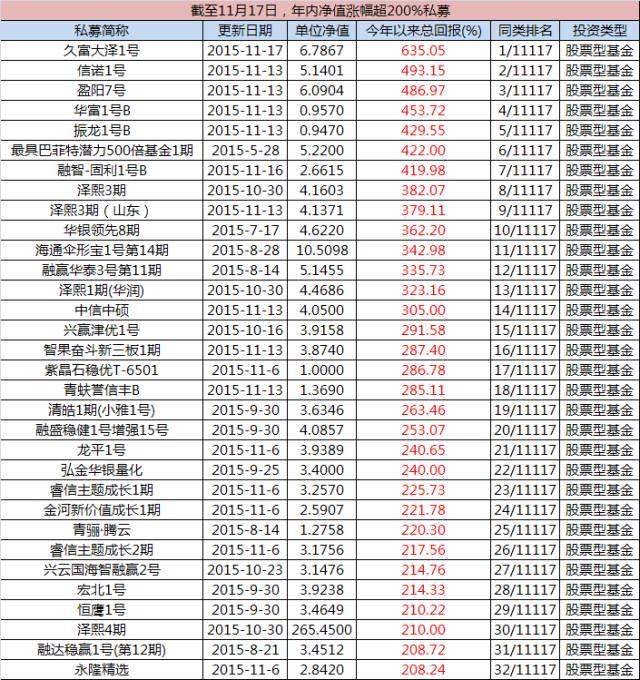 徐翔之后私募一哥花落谁家？新时代或将开始