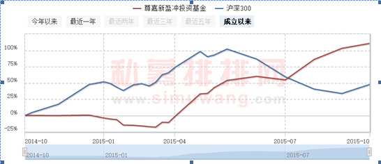 宏观策略---对冲基金皇冠上最耀眼的明珠