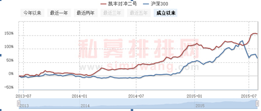 宏观策略---对冲基金皇冠上最耀眼的明珠