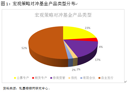 宏观策略---对冲基金皇冠上最耀眼的明珠