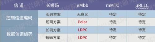 基岩资本：5G背后的暗流涌动