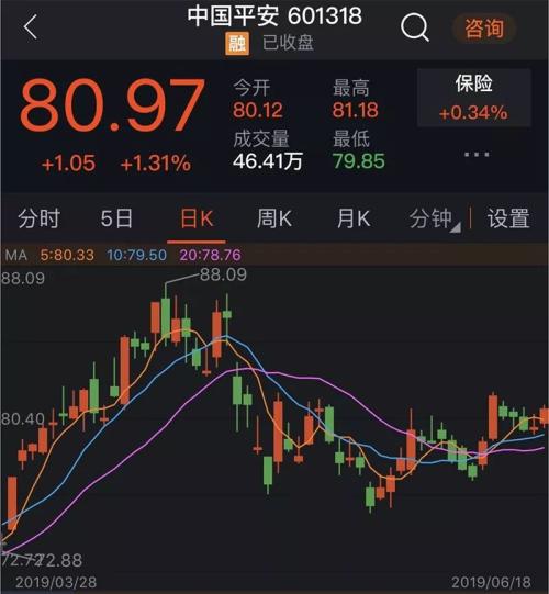 平安A股回购落下第一槌 全部用于员工持股计划