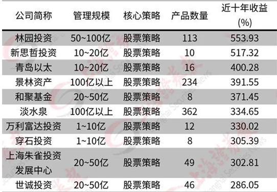 私募再次洗牌 昔日冠军跌落神坛