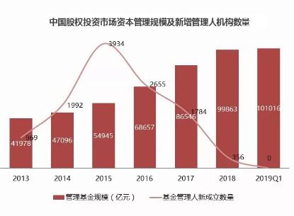 A股牛短熊长、楼市炒作熄火 未来还有什么更赚钱？