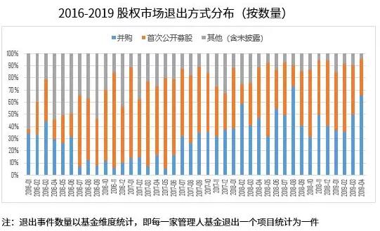 A股牛短熊长、楼市炒作熄火 未来还有什么更赚钱？