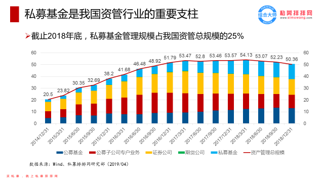 揭露神秘私募圈：炒股容易生存难 70%财富流入巨无霸手中！