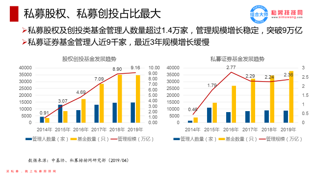 揭露神秘私募圈：炒股容易生存难 70%财富流入巨无霸手中！