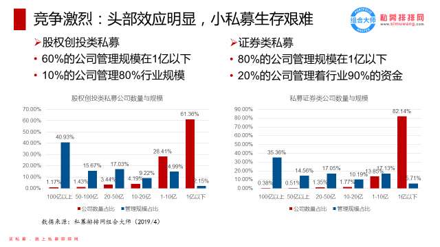 揭露神秘私募圈：炒股容易生存难 70%财富流入巨无霸手中！