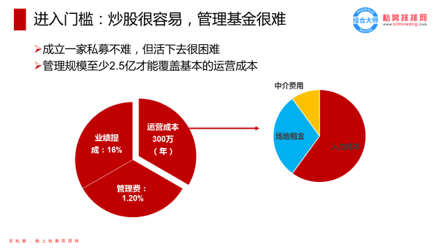 揭露神秘私募圈：炒股容易生存难 70%财富流入巨无霸手中！