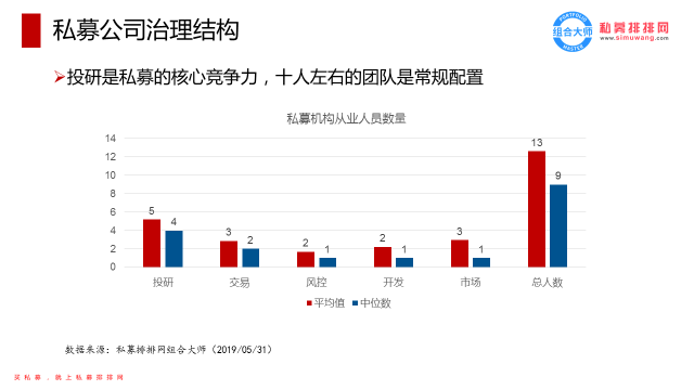 揭露神秘私募圈：炒股容易生存难 70%财富流入巨无霸手中！