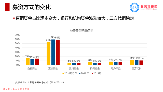 揭露神秘私募圈：炒股容易生存难 70%财富流入巨无霸手中！