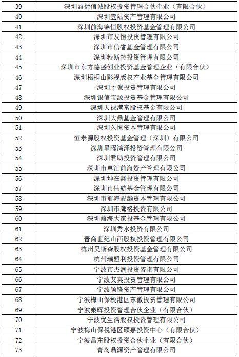 中基协：已有703家私募机构失联 新增72家