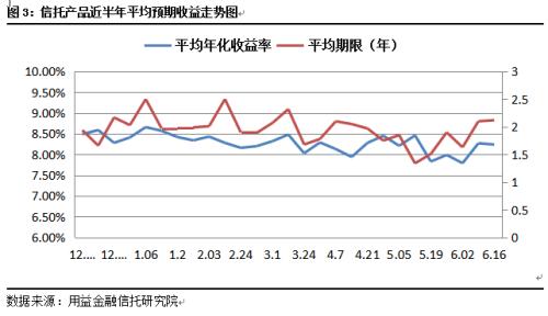 集合信托成立市场回暖 成立规模大幅反弹