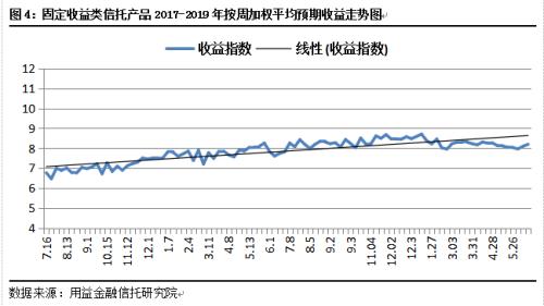 集合信托成立市场回暖 成立规模大幅反弹