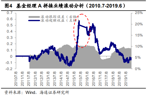 【投教科普】基金经理的偏好圈与能力圈