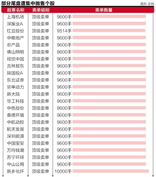 顶级卖单突袭 神秘机构集中挂单调控涨势？