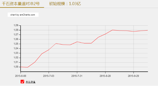 量道投资：做私募要始终保持如履薄冰的危机感