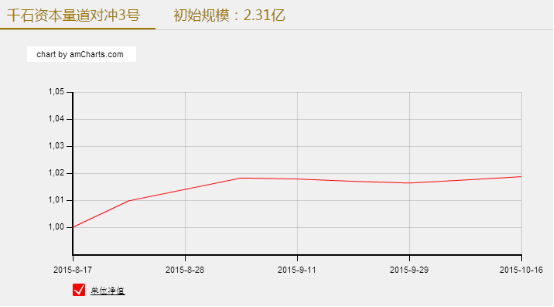 量道投资：做私募要始终保持如履薄冰的危机感