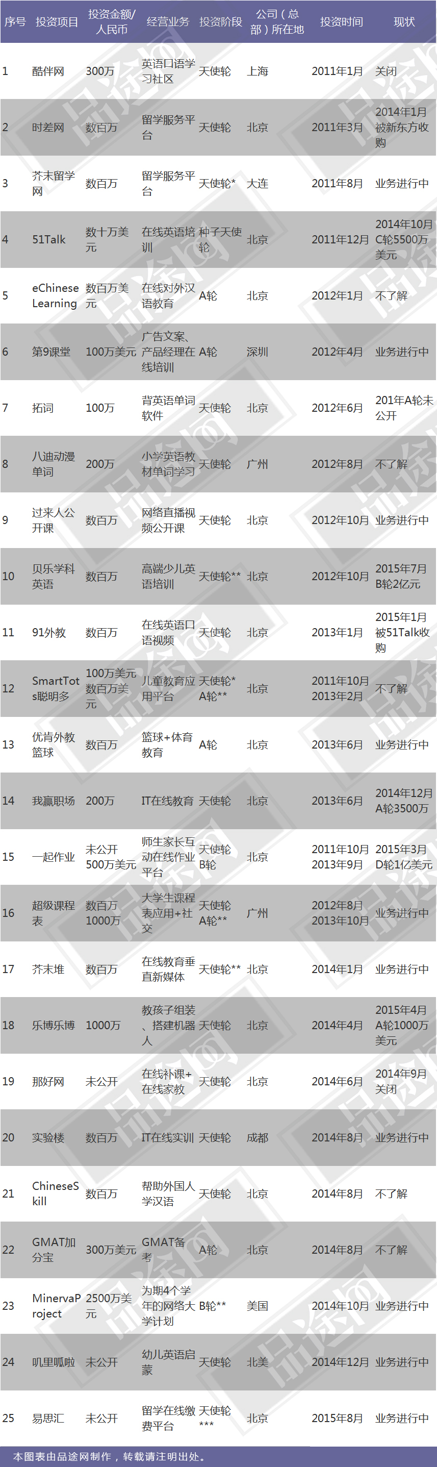 性情天使徐小平 5年投资清单曝光