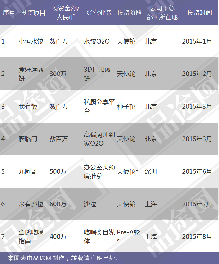 性情天使徐小平 5年投资清单曝光