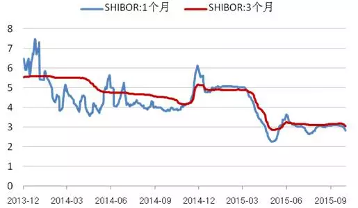 杨玲:本月第一根大阳线,是追涨还是撤退?