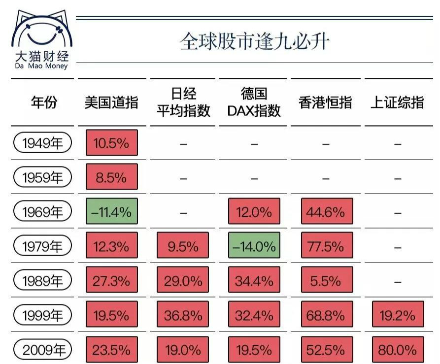 踏空滋味不好受？在这轮“牛市”行情中，投资者应该如何上车？