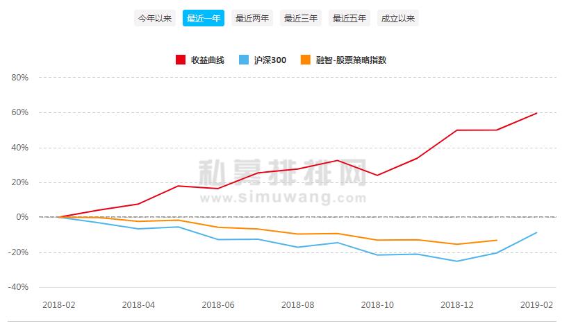 涨幅300%！不炒热点从生活挖掘牛股，潮金投资揭秘它的夺冠秘笈！