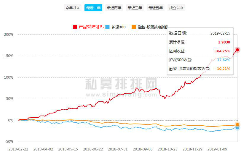 涨幅300%！不炒热点从生活挖掘牛股，潮金投资揭秘它的夺冠秘笈！