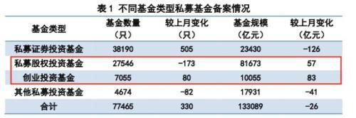 监管明确创投基金税收政策:要满足6条件 影响9万亿？