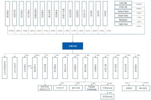 科创板保持100%过会率 Pre-IPO投资型PE“突击入股”受关注