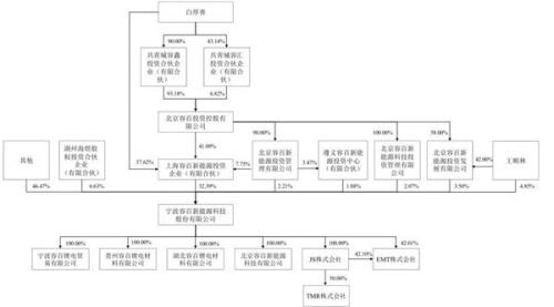 科创板保持100%过会率 Pre-IPO投资型PE“突击入股”受关注