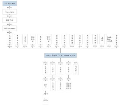 科创板保持100%过会率 Pre-IPO投资型PE“突击入股”受关注