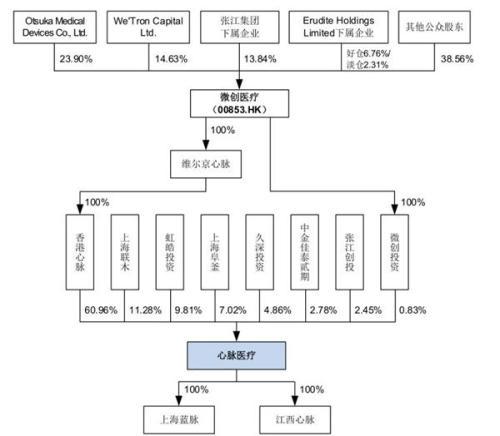 科创板保持100%过会率 Pre-IPO投资型PE“突击入股”受关注