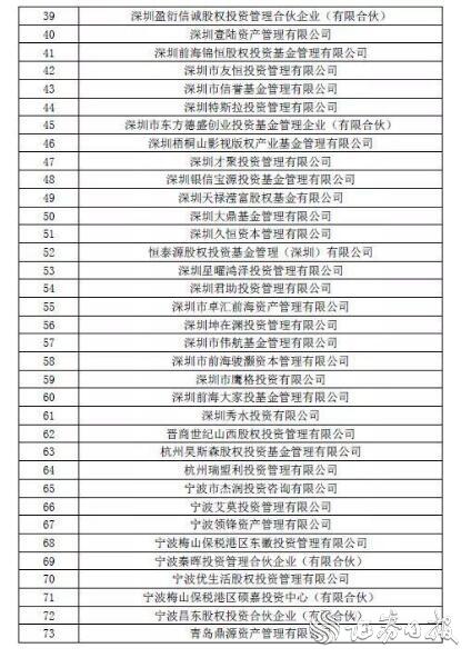 中基协公告注销286家私募登记 73家私募疑似失联