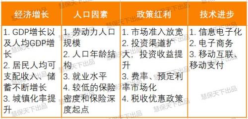 中国寿险业：大额保单明显减少 保障性业务穿透周期