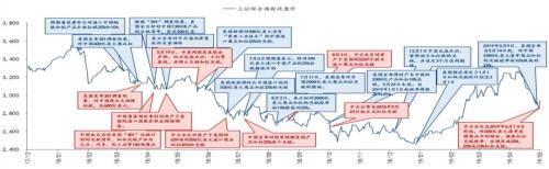 中国寿险业：大额保单明显减少 保障性业务穿透周期