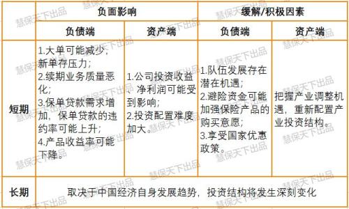 中国寿险业：大额保单明显减少 保障性业务穿透周期