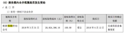 同花顺开卖保险了！个人用户4.4亿日活超千万 保险公司怕了没