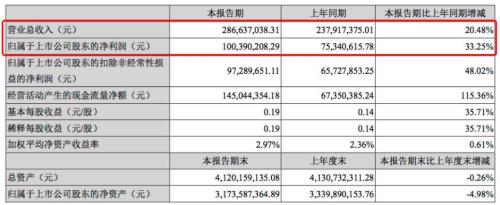 同花顺开卖保险了！个人用户4.4亿日活超千万 保险公司怕了没