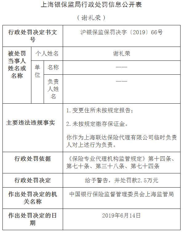 股东变更未报告等违规 上海诚济保险代理被罚23万