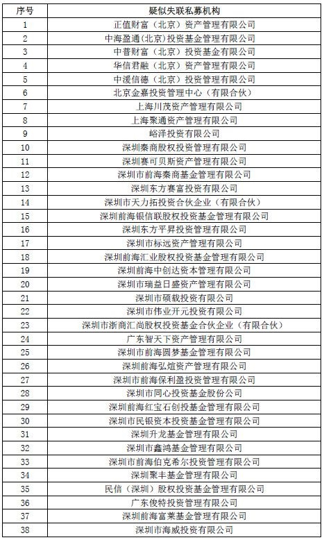 又有73家私募疑似失联 有投资者买1300万亏近1000万