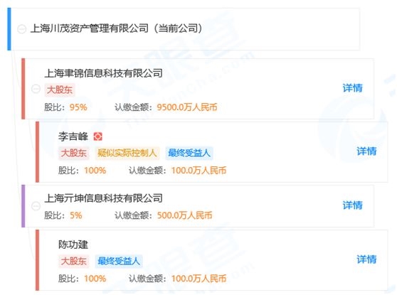 又有73家私募疑似失联 有投资者买1300万亏近1000万