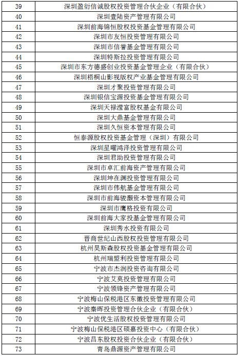 又有73家私募疑似失联 有投资者买1300万亏近1000万