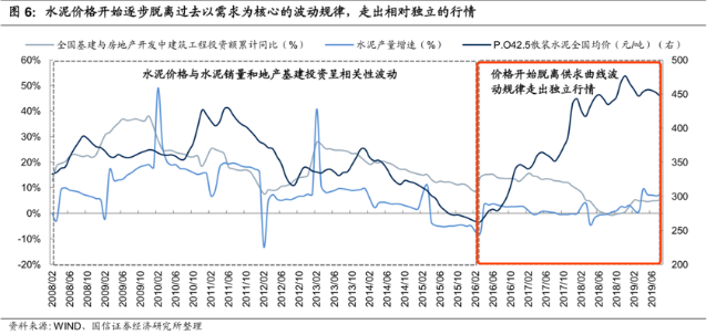 张磊看好，高瓴已完成建仓，海螺水泥能否上车？