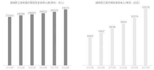 职工基本医保个人账户要取消？国家医保局回应“误会”