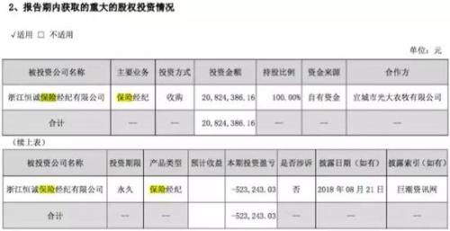 同花顺开卖保险 各领域龙头热衷跨界保险中介