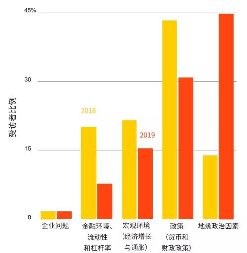 贝莱德：当前提升投资组合抗跌性比以往任何时候都更重要