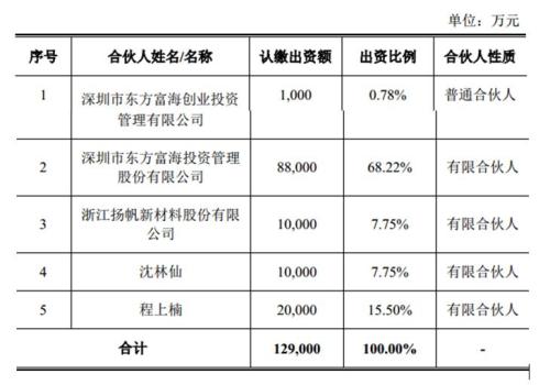 东方富海12亿元拿下光洋股份 PE掀起买壳潮？