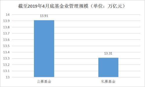 中小私募专一百亿私募爱变脸 究竟谁才是赚钱扛把子