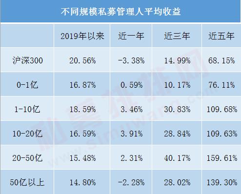 中小私募专一百亿私募爱变脸 究竟谁才是赚钱扛把子